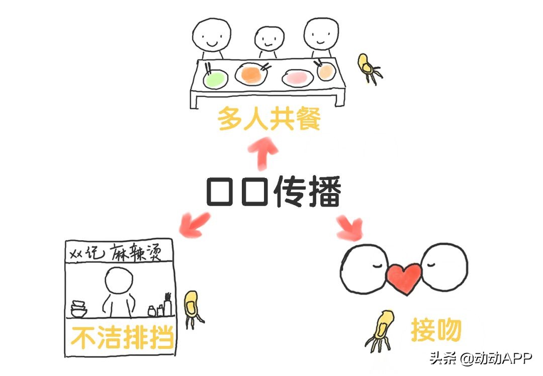 口罩戴一会有臭味是口臭导致的吗,口臭自己戴口罩闻不到怎么回事