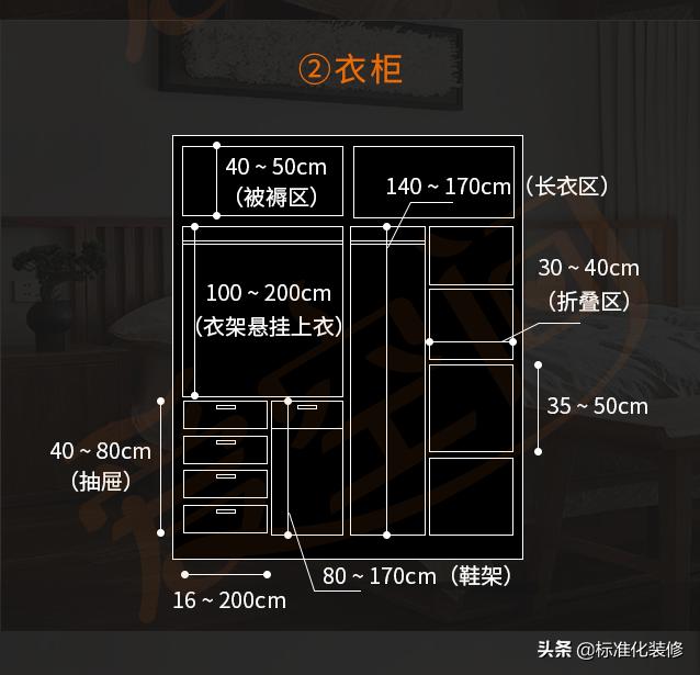 全屋装修水路定位尺寸,全屋家具定制尺寸
