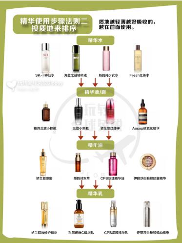 最好用的精华是哪一款,热门精华怎么选4款爱用精华测评