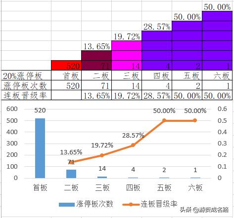 涨停板数据分析靠谱的打板策略,a股最强涨停板手法