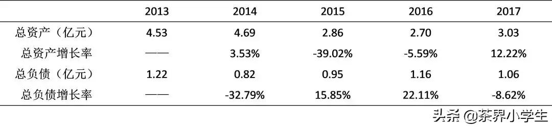 焦家良做龙润茶,云南龙润茶业焦家良