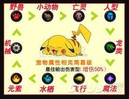 魔兽世界宠物对战是哪个版本的,魔兽世界宠物对战推荐