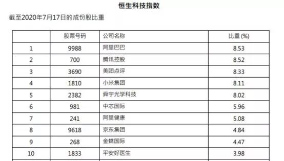 解析恒生科技指数走势,纳指跌恒生科技指数就跌吗