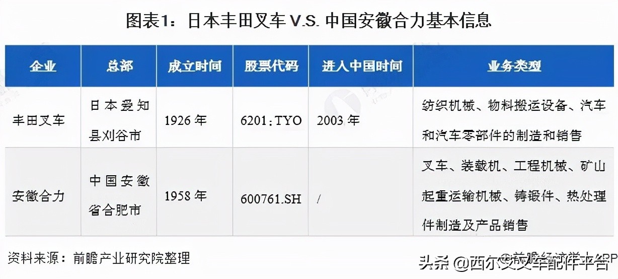 合力叉车丰田叉车哪个更好,日本企业vs中国企业