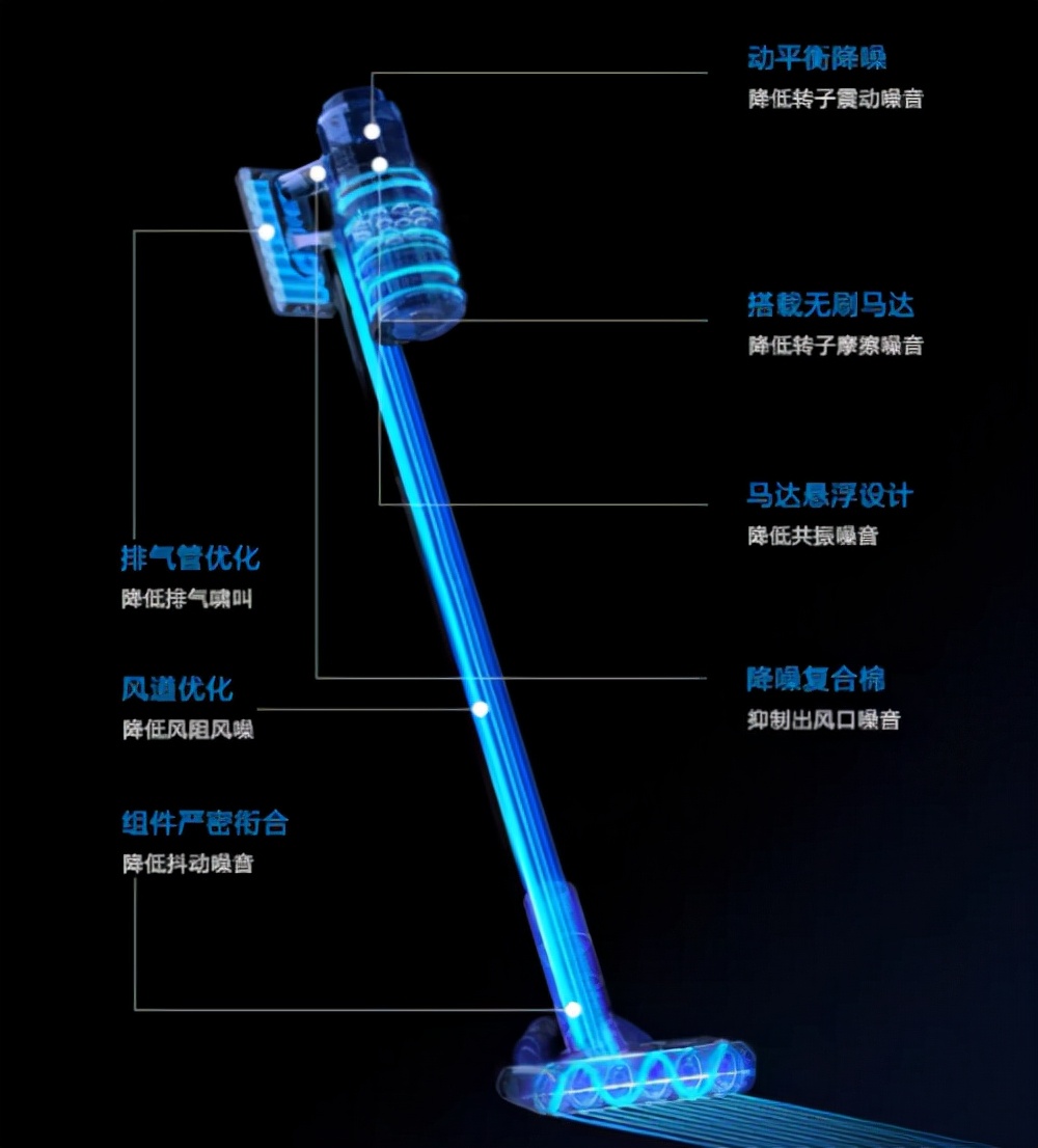 卧室吸尘器哪种品牌比较好,什么牌子吸尘器装修用好