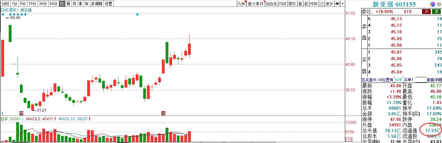方大炭素股票最大的亮点,新安股份有机硅板块
