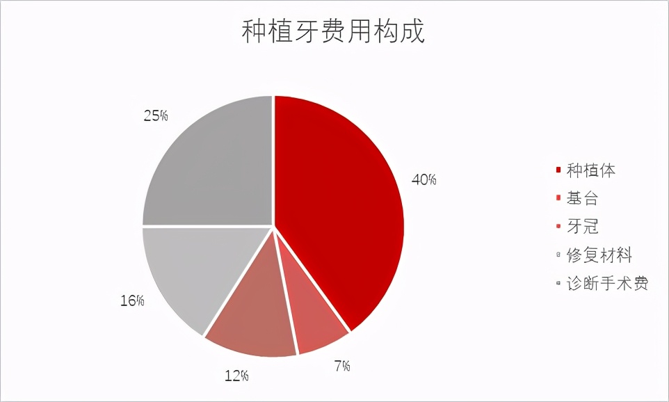 韩国与美国的牙种植体哪个好,韩国与国产的牙种植体的差别