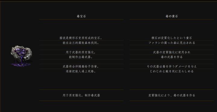 黑暗之魂法兰教学,黑暗之魂法兰克斯