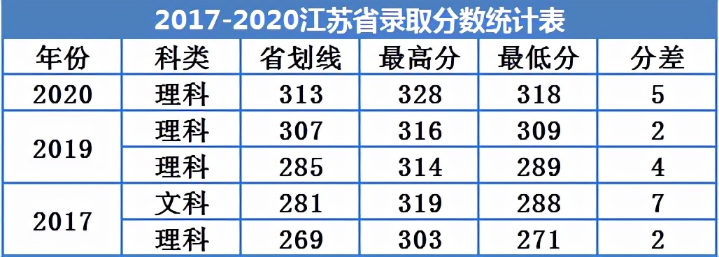 广州南方学院属于什么档次,南方学院数字媒体专业