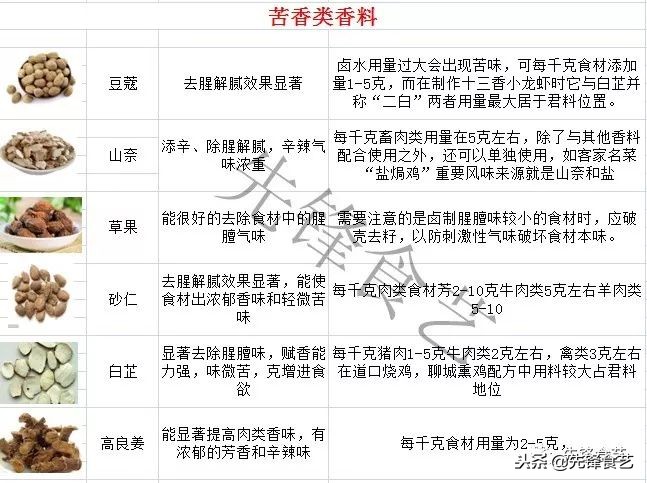 卤水药味重味咸怎么办,卤水中有酸味怎么回事