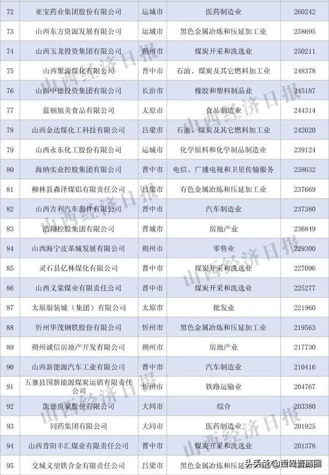 鹏飞与山西潞宝二审判决,鹏飞集团在山西排名