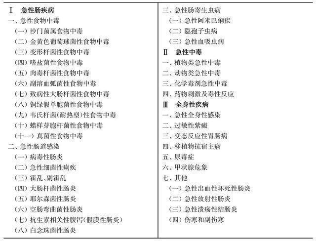 地摊经济火了！但吃了不卫生的地摊小吃导致拉肚子腹泻了怎么办？