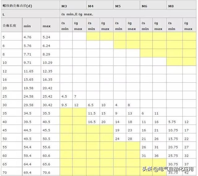 内六角为什么实用,内六角螺钉的标准是什么