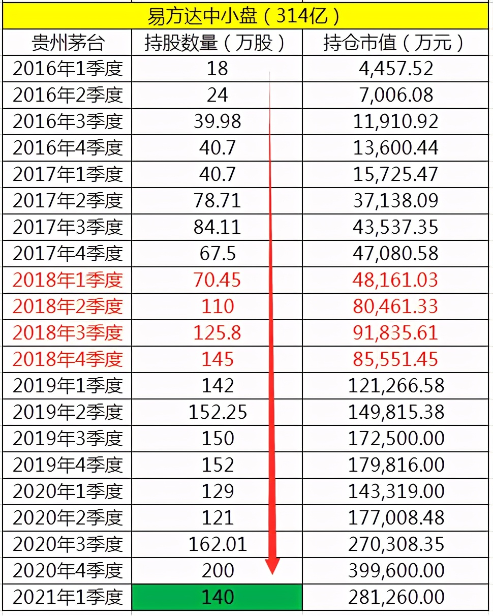 基金易方达价值成长,基金易方达蓝筹精选2024能分红吗