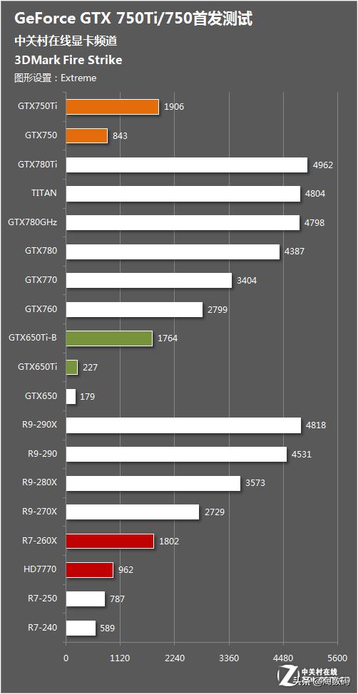 nvidiageforcegtx10603g怎么样,nvidiageforcegtx1060游戏测试