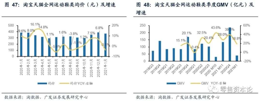 内衣服装行业的现状与前景,如何选品牌内衣男装女装
