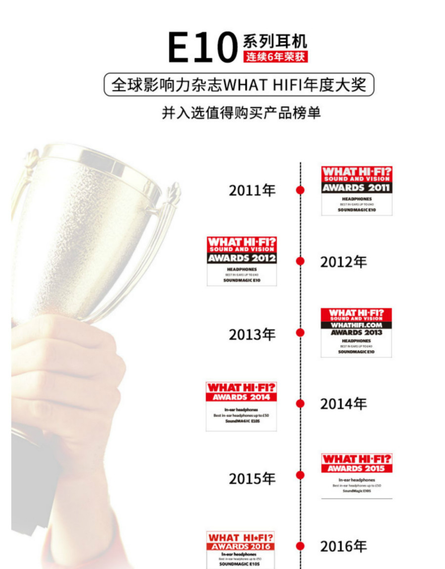 7年前这副百元耳塞横渡太平洋征服美国人，国内旗舰店仅售6千余条