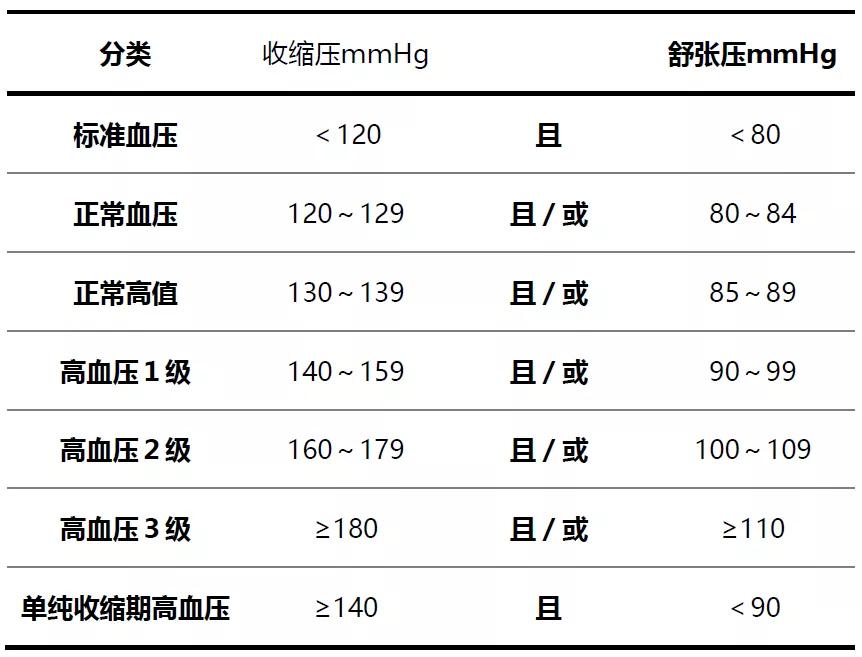 ckd和高血压,ckd患者合并高血压患者用药