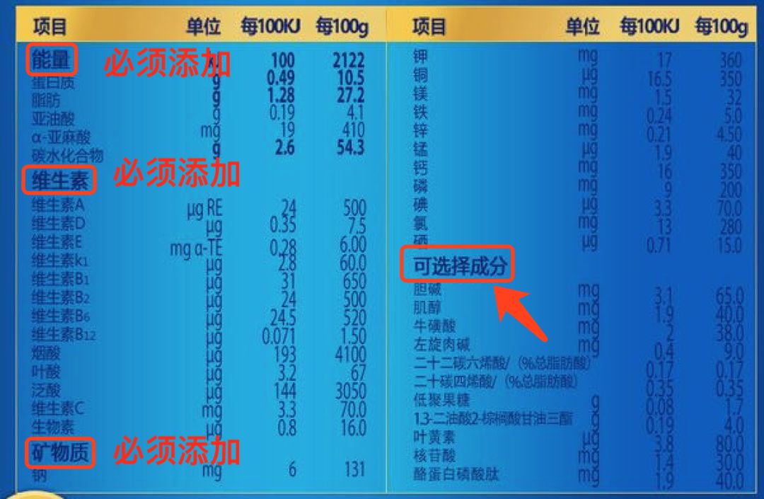 200元奶粉与400元奶粉有什么区别,一样的奶粉价格为什么差那么多