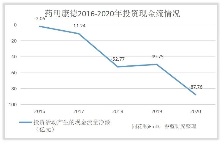药明康德盈利明细,药明康德利润会受到多大影响