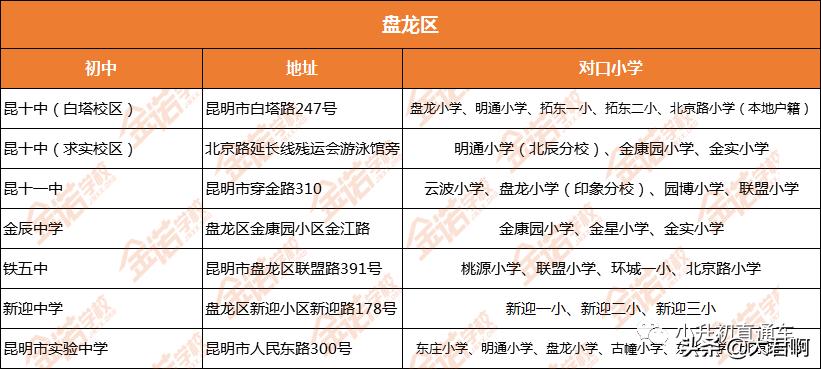 昆明对口学校哪些是公立哪些私立,昆明市泰旸欣城对口公办小学