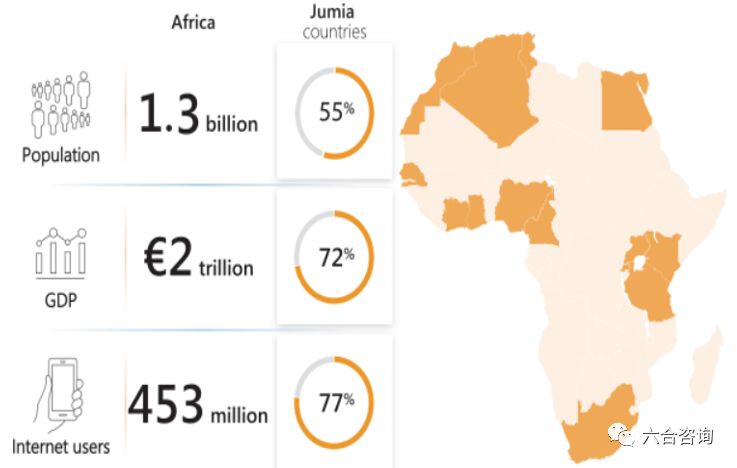 非洲最大电商平台登陆纽交所，能否在非洲大陆，诞生下一家阿里？