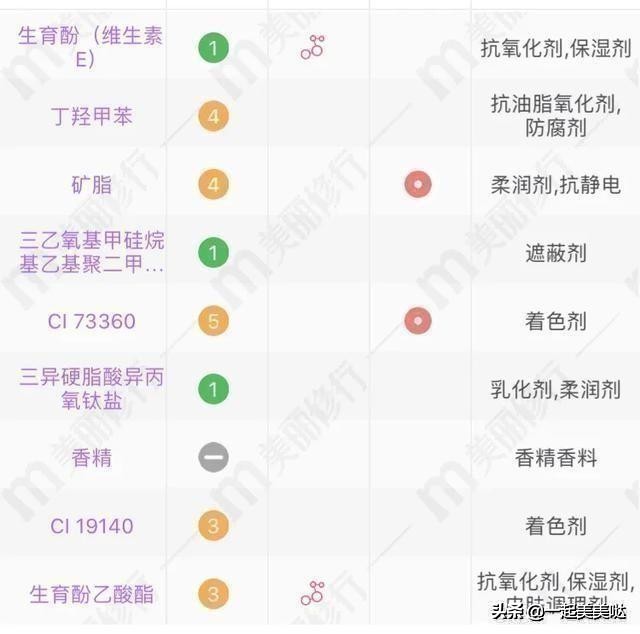 嘴唇干裂全是死皮怎么办,嘴唇脱皮干裂用什么唇膏好