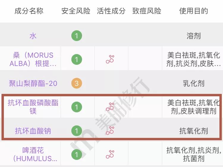 祛除痘印和痘疤的护肤品,正确的护肤方法帮你对抗顽固痘印