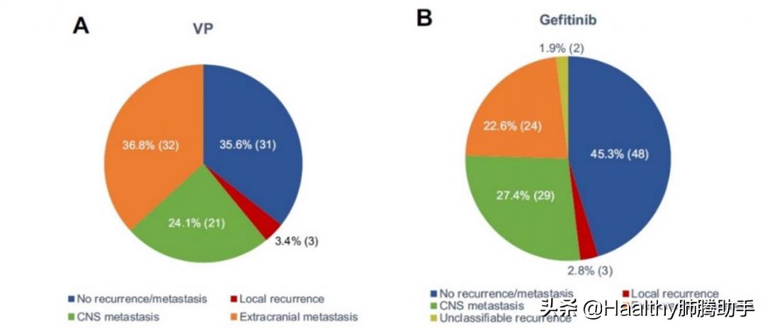 egfr20 733前端突变最适合的靶向药 (不同egfr突变位点靶向治疗)