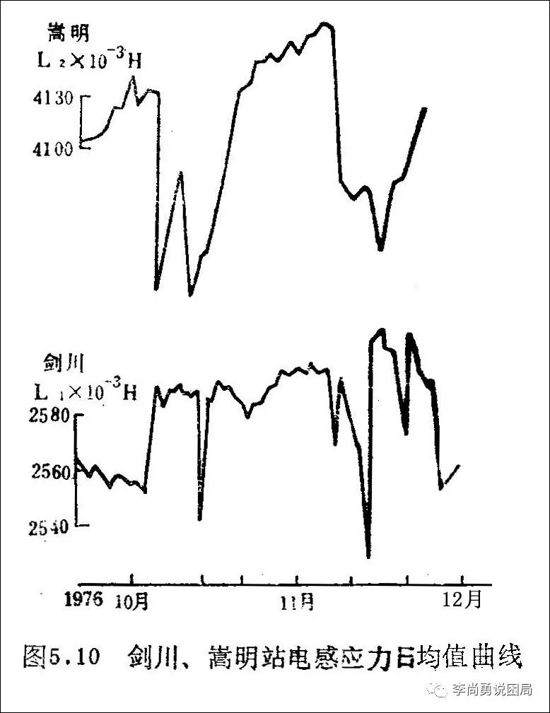 1976年盐源地震,地震自救互救常识512