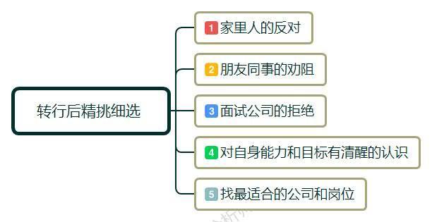 一份自己不喜欢的工作辞职对吗,干自己不喜欢的工作要辞职吗