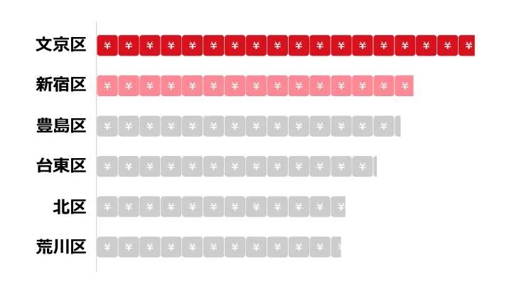 学区房出租行情,日本学区房租赁政策