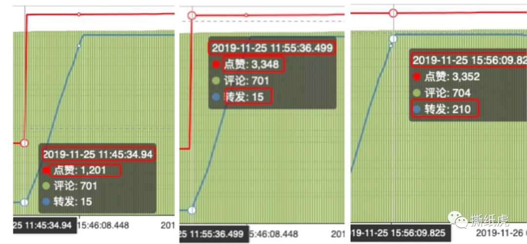 新品发售寻求种子用户,倩碧只做对了一半