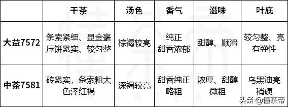 大益普洱茶推荐哪种,大益普洱茶哪个系列值得收藏