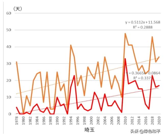 东京奥运会最意外的金牌,今年东京奥运会创造了哪些纪录