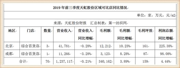 天虹股份狂砸10亿在梅州租8.5万平开购物中心，喜之郎这次赚大了