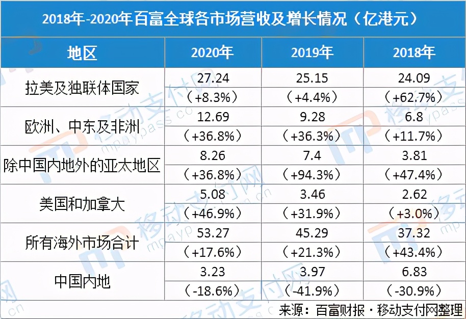 胡润财报,百富企业市值