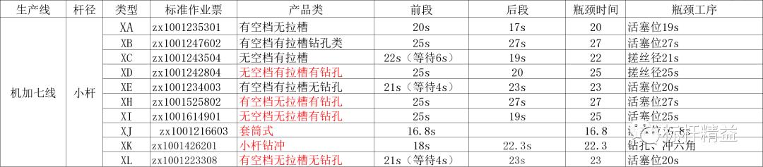 标准工时测评,标准工时作用