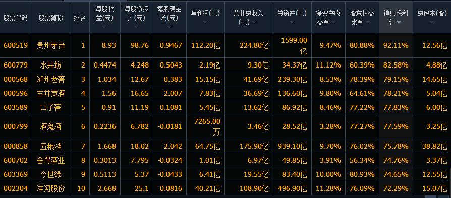 酒鬼酒2023年半年报预测,酒鬼酒的三季报预测