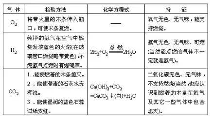 初中化学中考实验分析报告,初中化学中考实验大全