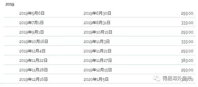 全美最高性价比|$27W买迪士尼别墅,错过再等三年