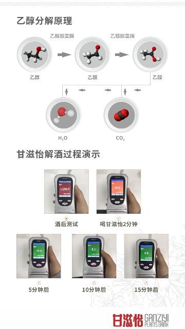 甘滋怡解酒饮品,甘滋怡解酒