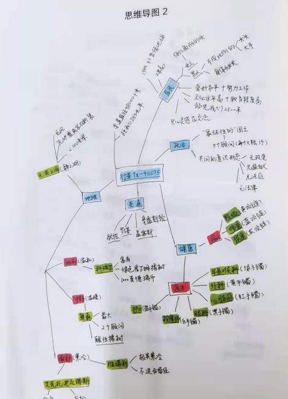 记忆法教程免费,记忆法简单易懂