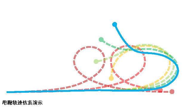 掌握击球节奏,掌握击球