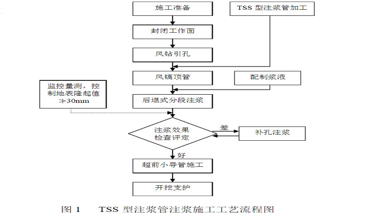 tss工艺后退式注浆原理,tss注浆工作视频