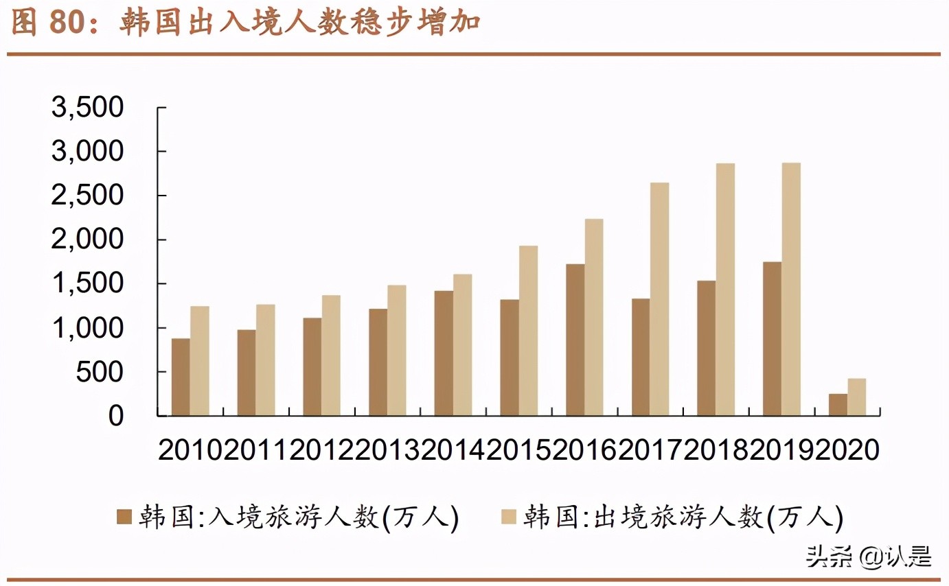 免税行业深度报告,中国免税行业深度调研