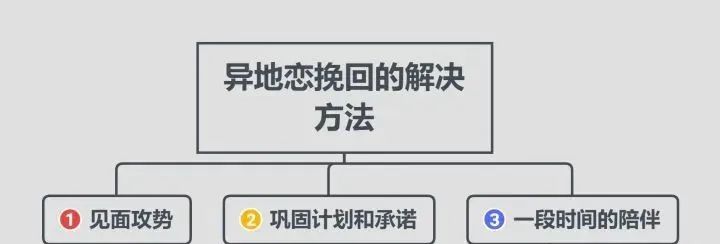 异地恋分手怎么挽回男朋友,异地恋分手怎么才能挽回