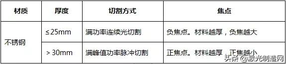 万瓦激光切割薄板,万瓦激光切割不锈钢