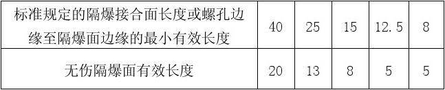 粉尘防爆电机维修,高压防爆电机维修需要哪些资质