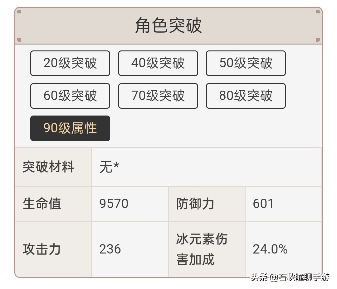 原神猫耳娘图片,原神新角色芙宁娜强度